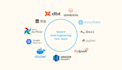 do data engineering for your big data projects