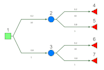 tutor you quantitative methods decision tree linear programming statistics