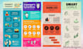 create business infographic design, roadmap, flowchart, graph, diagram