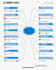 do software development, devops
