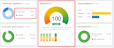 do technical SEO and increase ahrefs score above 90