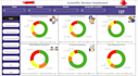 develop analytically and graphically representable dashboard using power bi