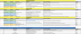 do data entry in excel or spreadsheet