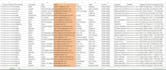 do b2b lead gen for any industries and location
