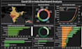 be your data analyst, business analyst, and tableau expert