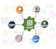 integrate amazon sp API, shopify, etsy shop with google sheets