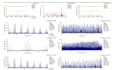 perform vibration analysis on selected rotating equipment