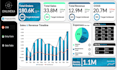 design automated excel project dashboards and reports