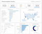 build power bi dashboard for professionals