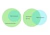 do prisma guided systematic reviews and meta analysis