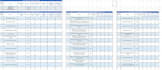 do documentation, risk assessment, audits