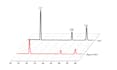 using origin pro, examine the band gap, pl and all  graphs