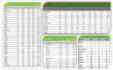 data analysis in excel, powerbi, tableau