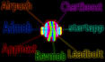integrate any ad networks, admob, startapp,Chartboost, and many more Android