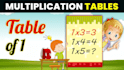 teach best way to write multiplication tables