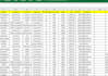do excel data analysis, data cleaning, and reporting
