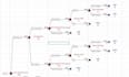 perform decision tree analysis, precision tree, silver decisions