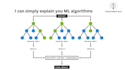 teach you data science and machine learning