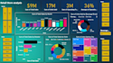create interactive power bi dashboards and reports