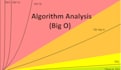 expertly solve and optimize your algorithm problems