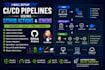 setup ci cd pipelines using github actions and jenkins