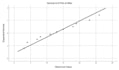 data analysis using r