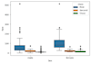 do data visualization with seaborn and matplotlib using python for your data