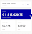be your bol com store manager product listing optimizer PPC manager