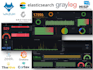 configure your siem using wazuh, elk stack, grafana, suricata, graylogetc