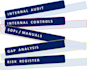 internal audit, internal controls, sops, manuals, gap analysis, risk register