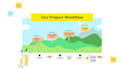 create whiteboard animation videos using doodly doodle maker and videoscribe