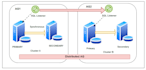 configure your sql server always on availability group