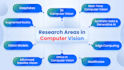 do deep learning computer vision projects