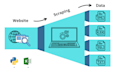 do web scraping and data mining from any website using python