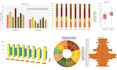 do statistical analysis, interpretation of research data