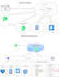 automate your customer care service using whatsapp and ai