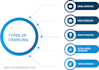 accurately do data and lead extraction, web scraping