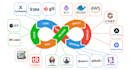 design and implement cicd pipelines for your projects