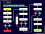 create unique infographic design , uml diagrams and flowchart