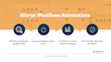 create alteryx automation workflows
