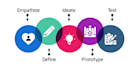 build effective strategies based on extensive research