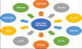 analyze decisions using multi criteria decision making mcdm methods