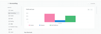 do complete setup and customization and consultation erpnext