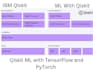 help you in quantum computing and  quantum machine learning