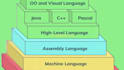 code an x86,x64 mips and arm assembly language programming