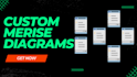 design any merise diagrams mcd mld mpd