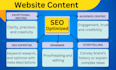 be your SEO website content writer and sales copywriter