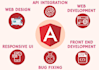 optimize, fix or develop high performance angular app