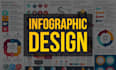 design creative and professional infographics