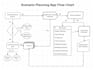 create your finance planning in anaplan